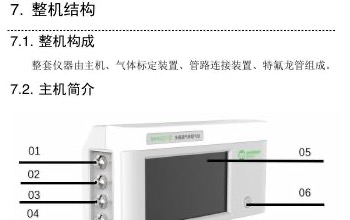 Multi-Channel Gas Calibration System